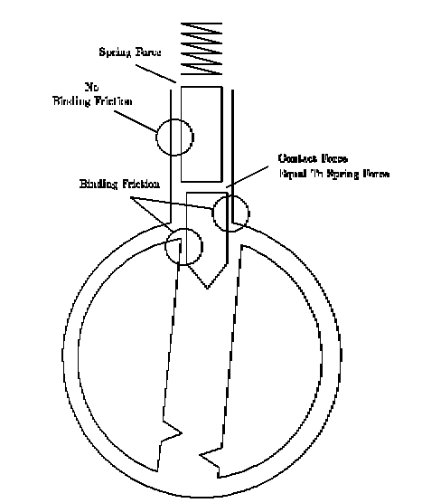 Escapology - The Secret Of Picking Locks Is That It's Easy! (PDF Download)