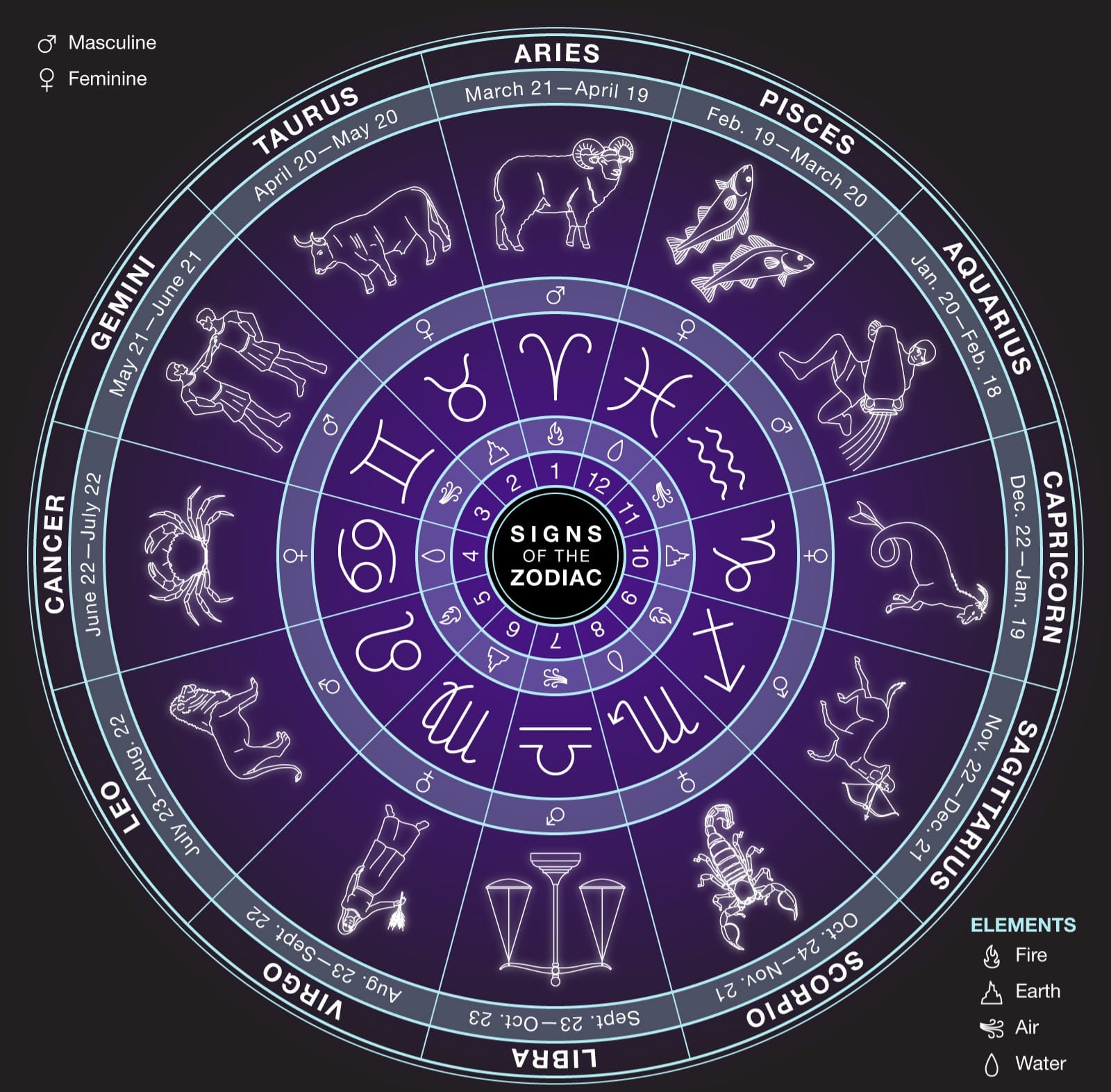 The Zodiac Trick by Joseph B. (Instant Download)